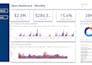 create interactive power bi dashboards and reports